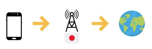 local Japanese eSIMs